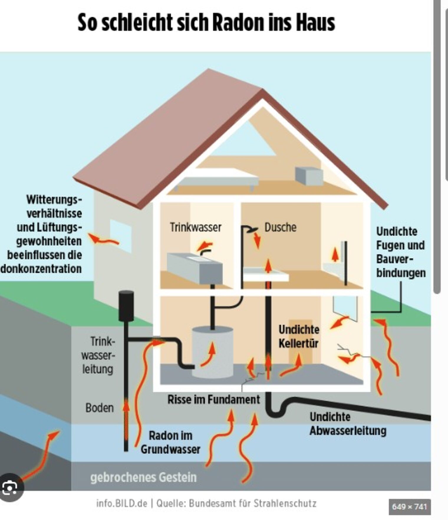 Radon in Gebäuden erkennen, was tun bei Radon, Radonschutz, Radon Seminar HWK Schwaben