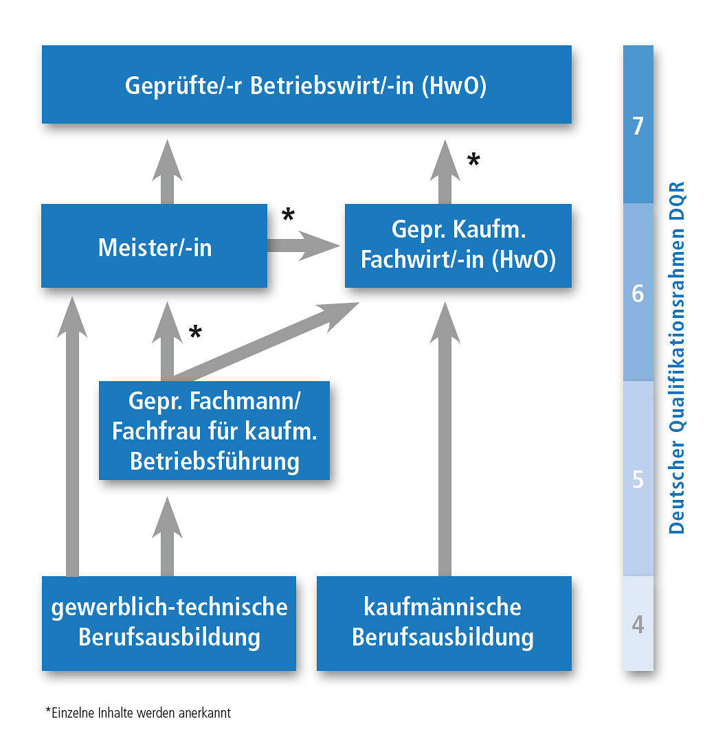 Karrierebaum_SP